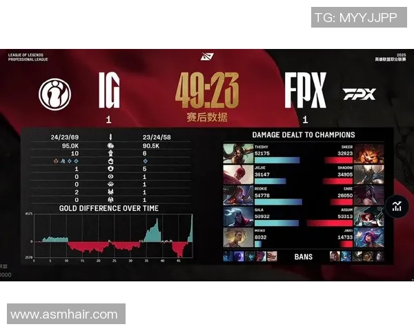 职业联赛分析：FPX在比赛中展现出的速度与策略的完美结合